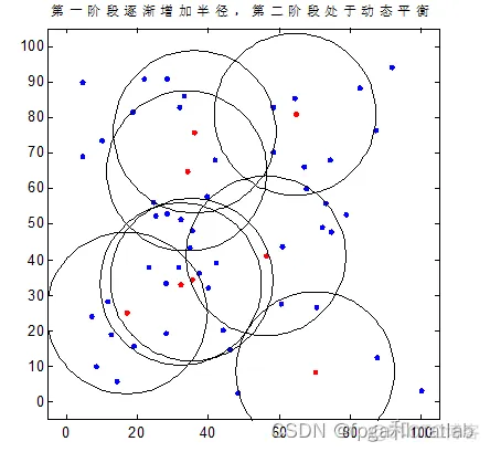 无线传感器网络基于MCKP-MMF算法的流量估计matlab仿真_opt_04